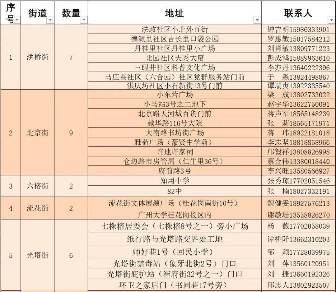 阿城区统计局人事任命启动，新篇章推动统计事业发展