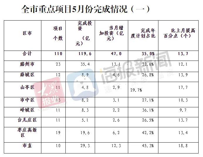 枣庄市统计局最新发展规划概览