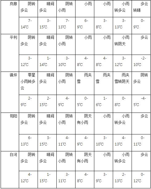 安康街道天气预报最新详解