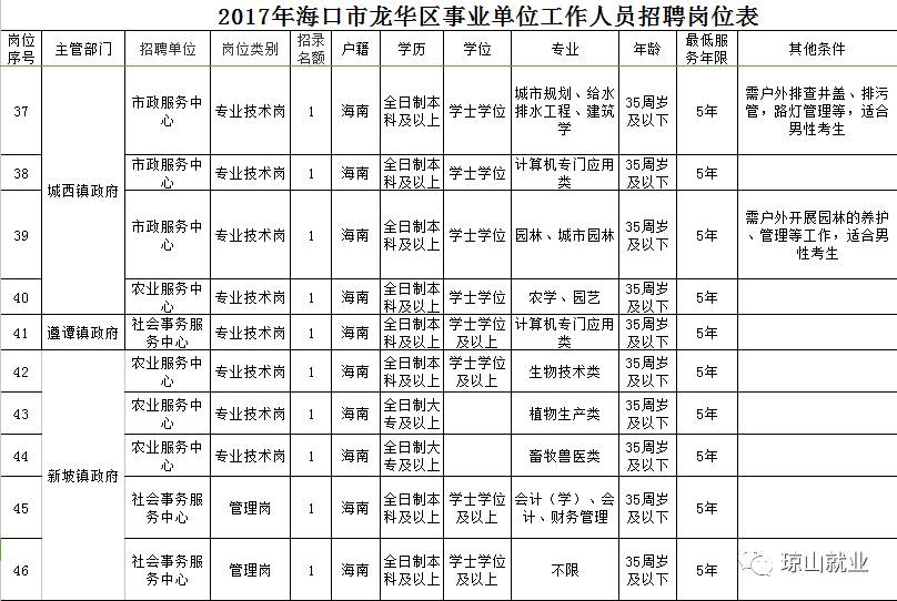 龙华区康复事业单位招聘最新信息及内容探讨