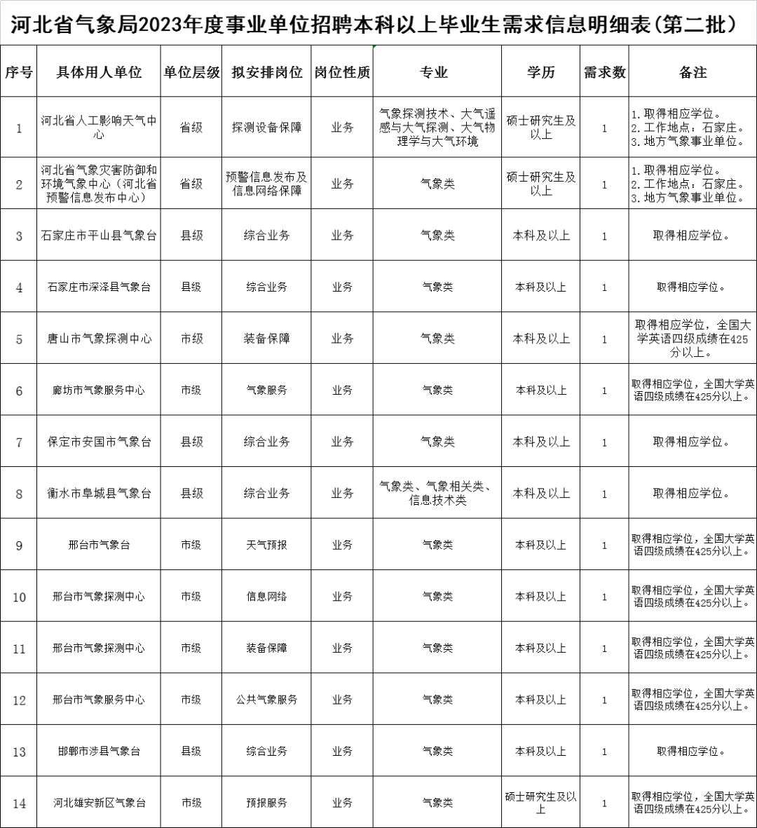 沧州市气象局最新招聘信息全面解析及招聘细节详解