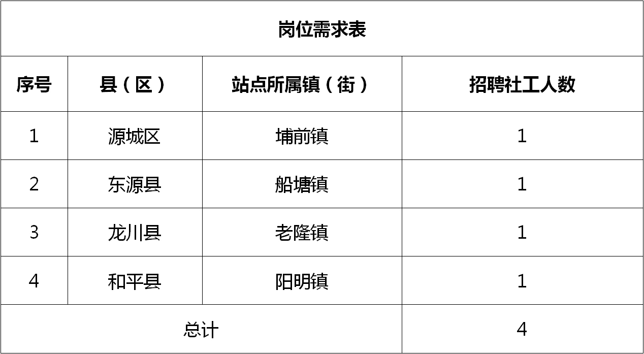 企水镇最新招聘信息汇总