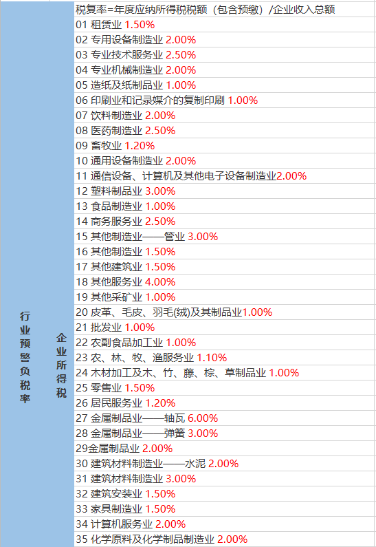 二密镇天气预报更新