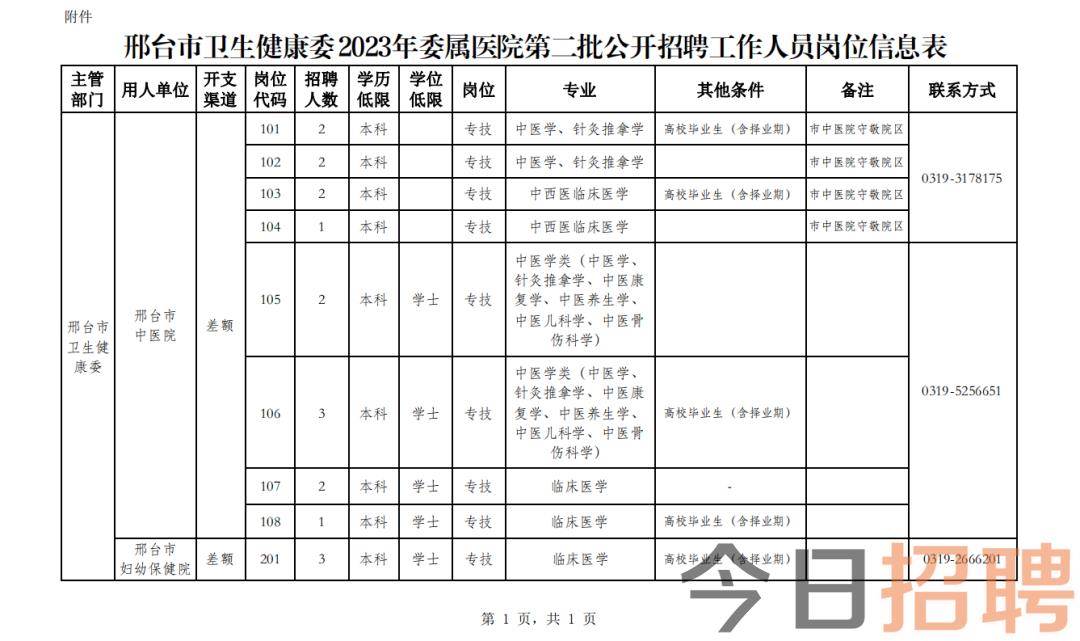 邢台县康复事业单位最新资讯动态