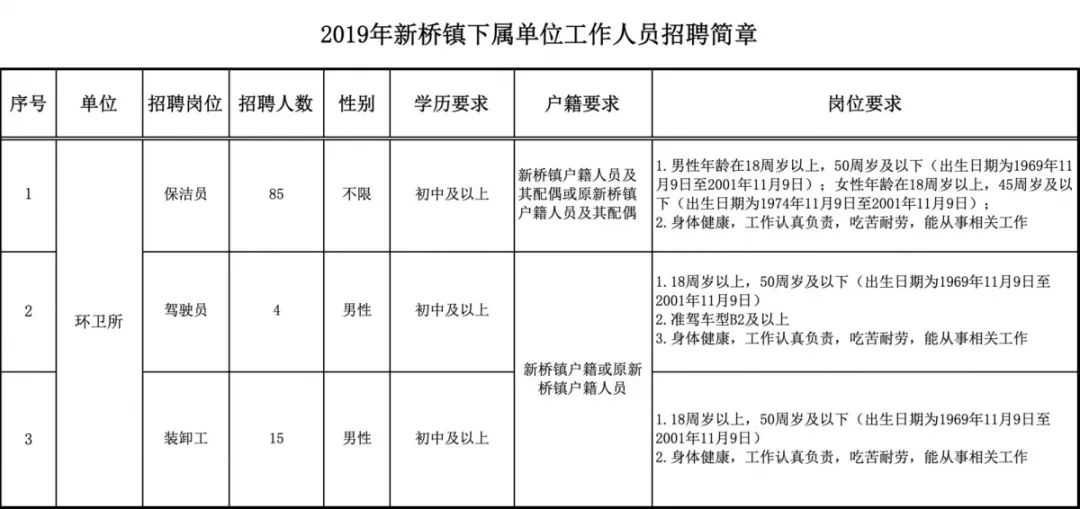 哲桥镇最新招聘信息全面解析