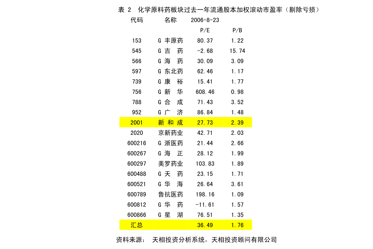 龙子湖区发展和改革局最新发展规划概览