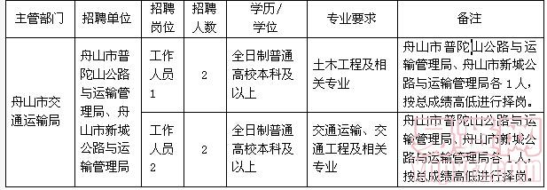 鞍山市建设局最新招聘启事概览