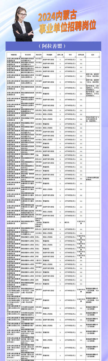 立山区数据和政务服务局最新招聘公告详解