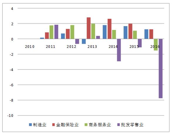 青云谱区统计局发展规划，构建现代化统计体系，推动区域高质量发展新篇章