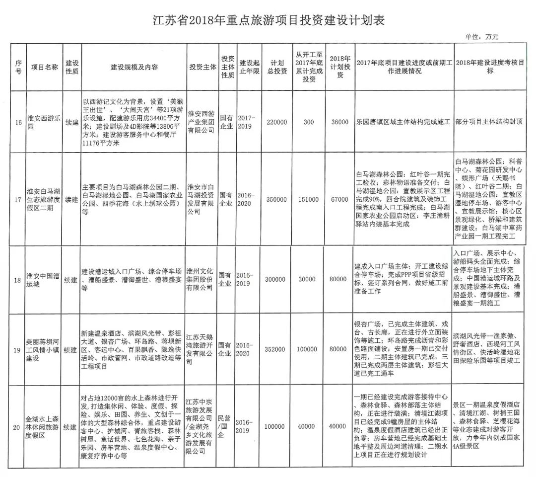 金湖县自然资源和规划局最新发展规划概览