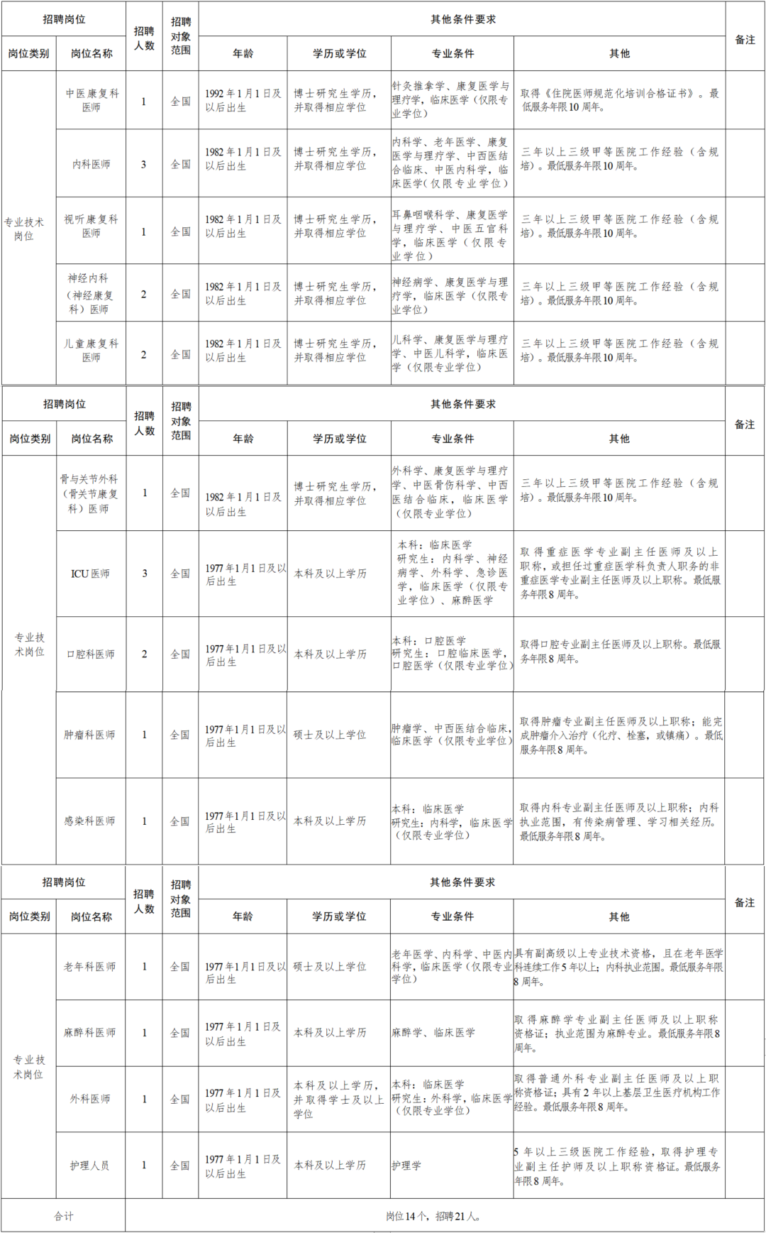 兴安县康复事业单位人事任命，推动康复事业发展的核心力量