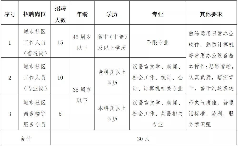 吴家园社区人事任命揭晓，塑造未来社区发展新篇章