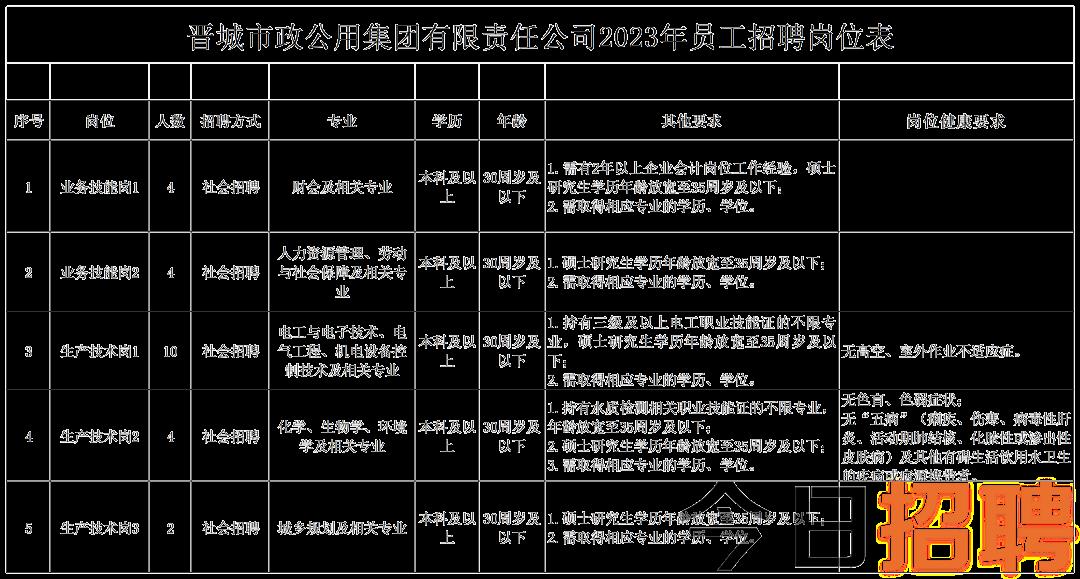 晋城市市卫生局最新招聘信息全面解析