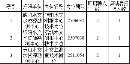 杭州市水利局最新招聘启事概览