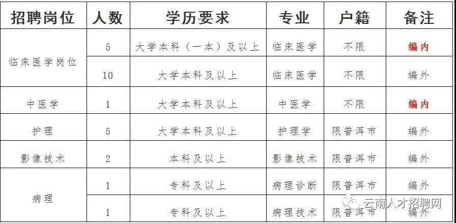 丽江市市行政审批办公室最新招聘信息全面解析