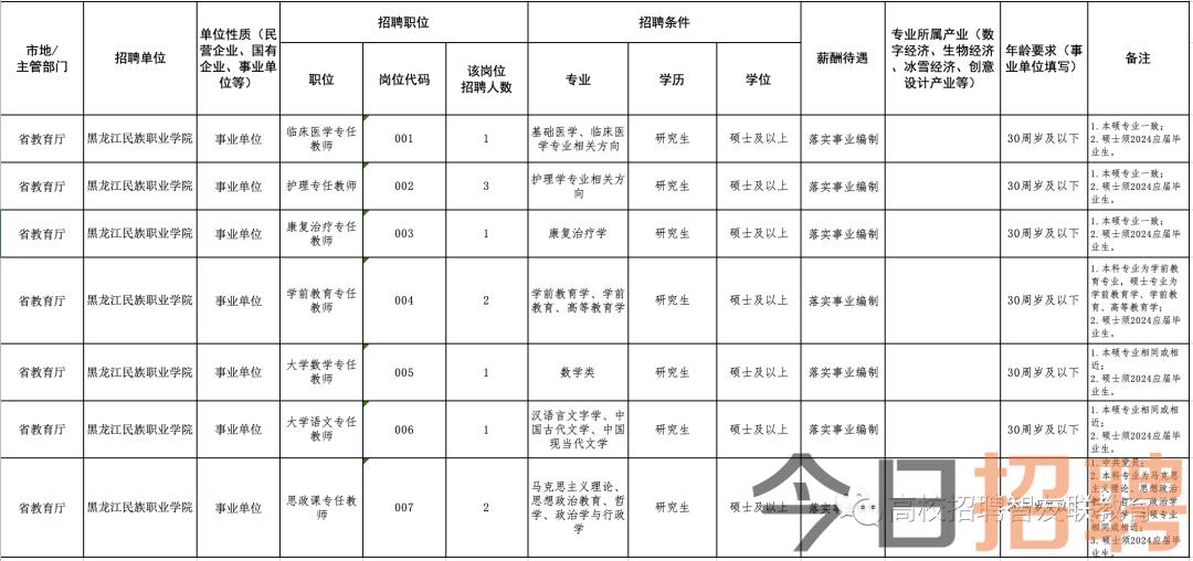 双井子乡最新招聘信息全面解析