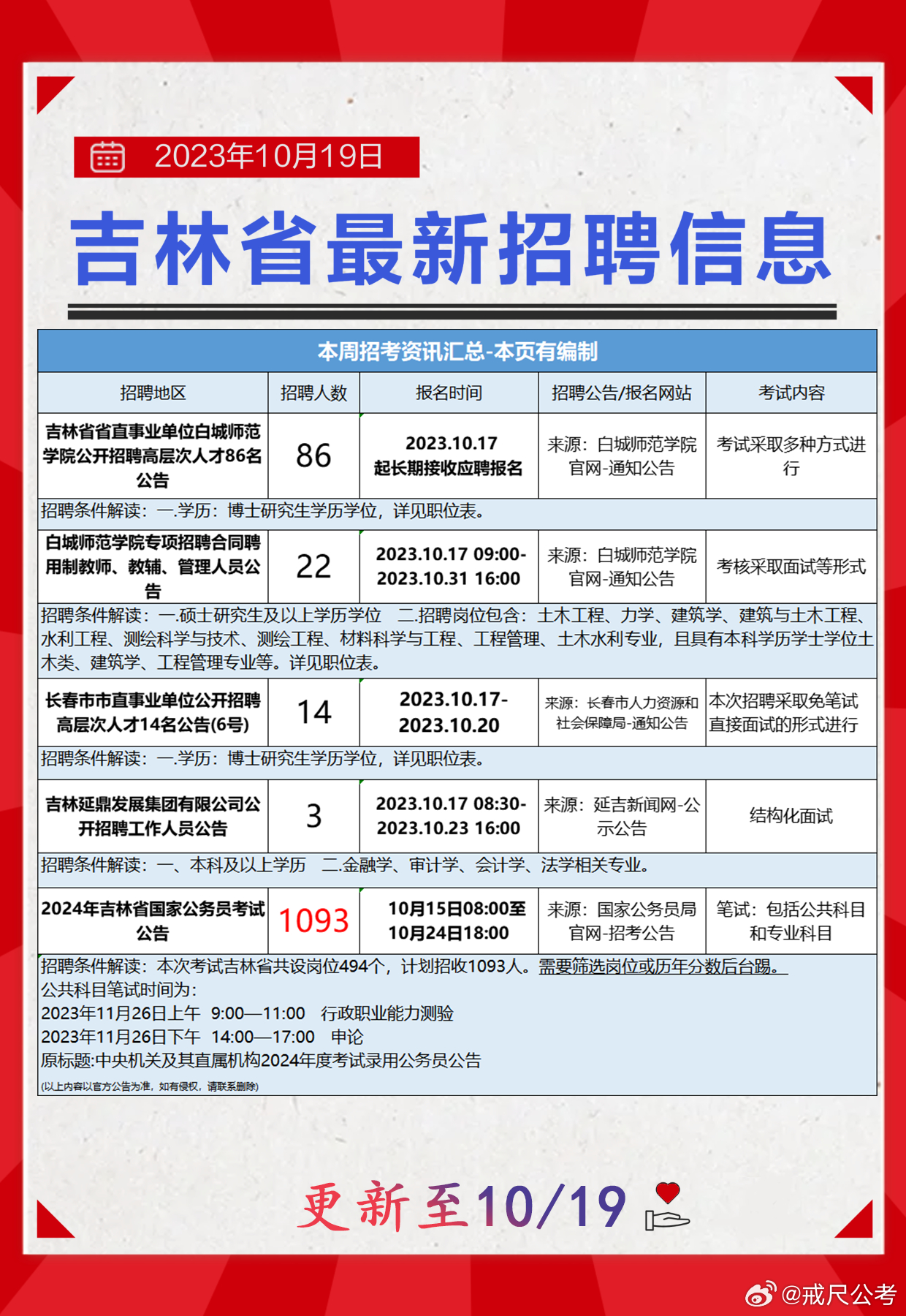 吉林市首府住房改革委员会办公室最新招聘详解