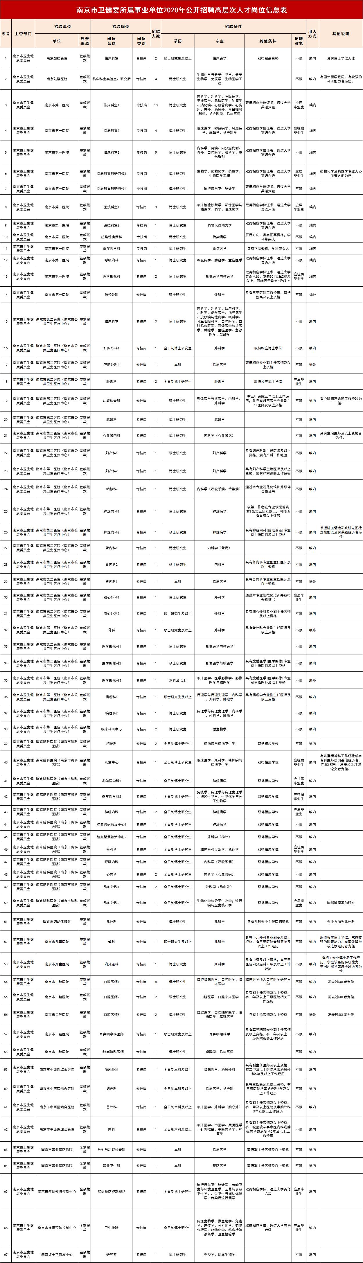 后家村民委员会最新招聘信息全面解析