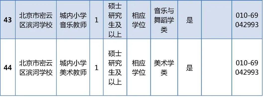 密云县初中最新招聘信息全面解析