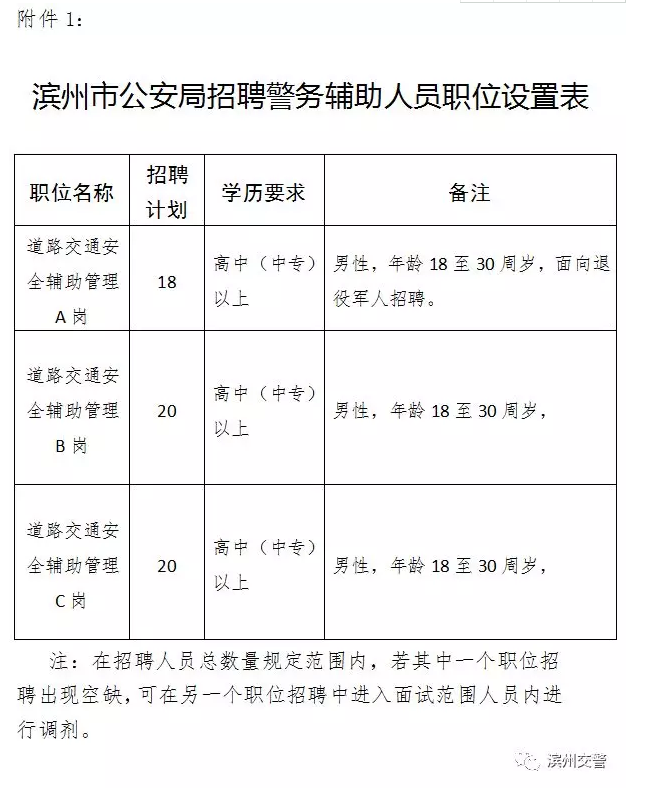 滨州市交通局最新招聘概览，职位、要求与机会全解析