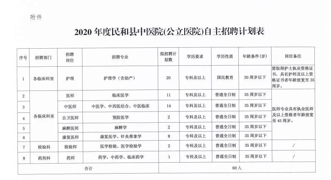 喀什市医疗保障局最新招聘解读