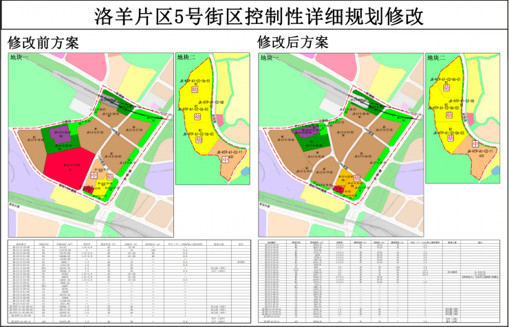 洛羊街道未来发展规划揭秘