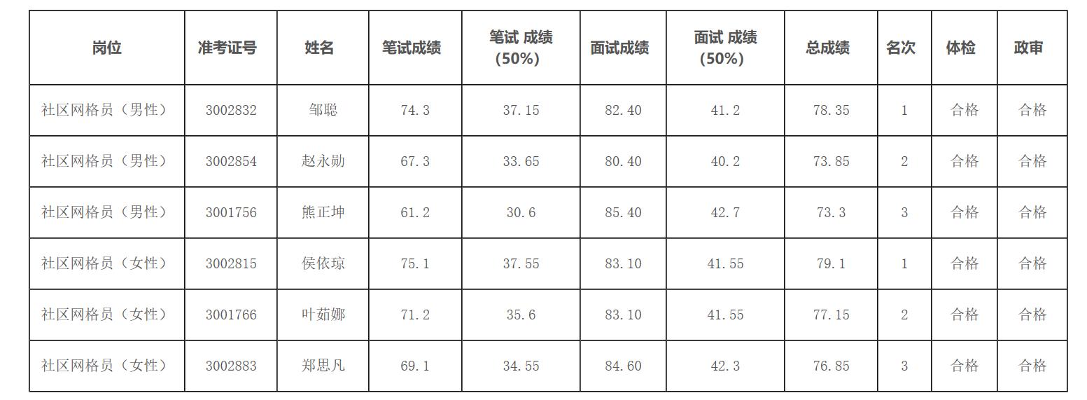 思明区文化广电体育和旅游局最新招聘公告解读