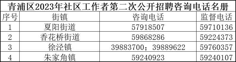 怡湖社区最新招聘信息汇总