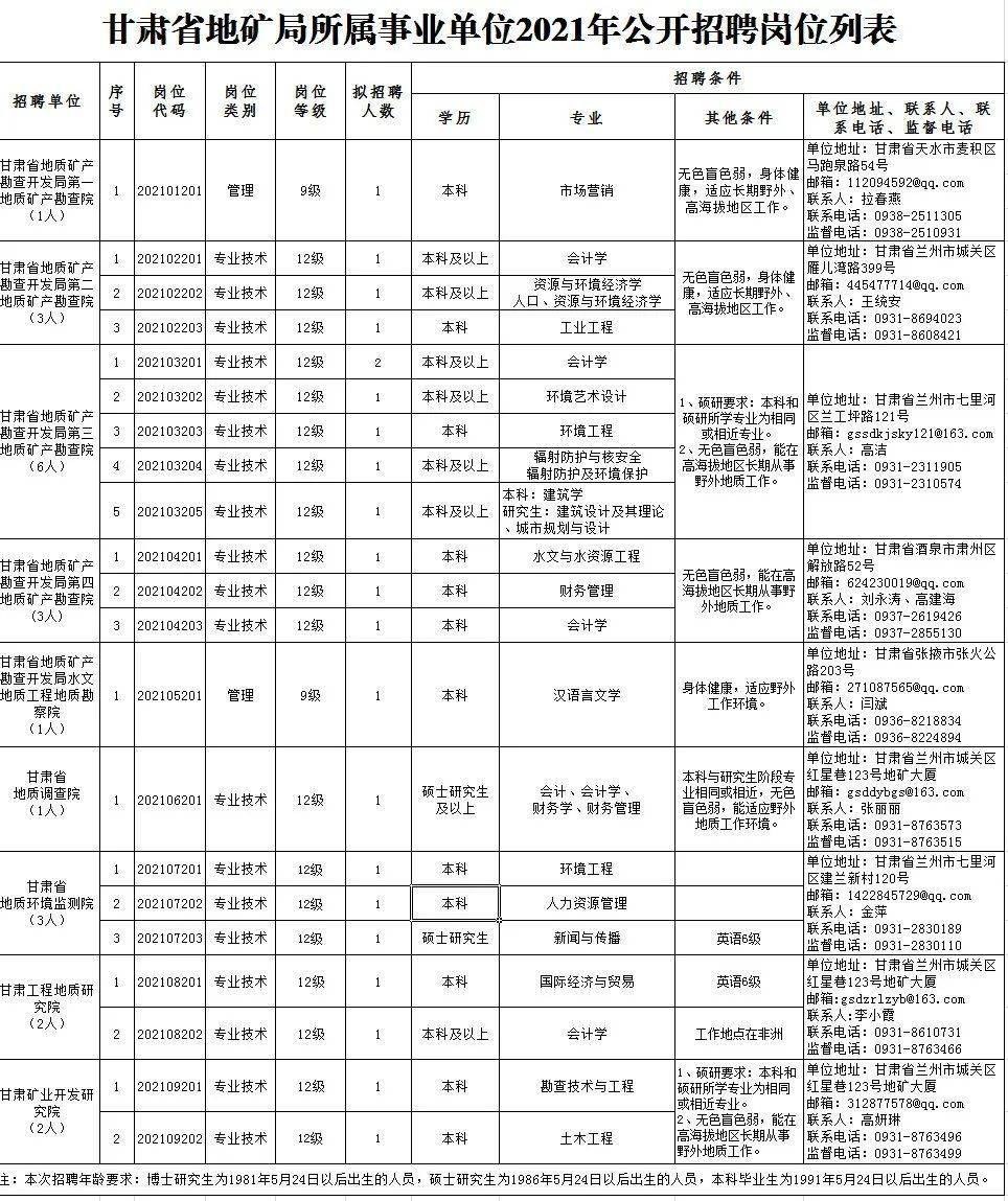 颍泉区级托养福利事业单位招聘启事全新发布