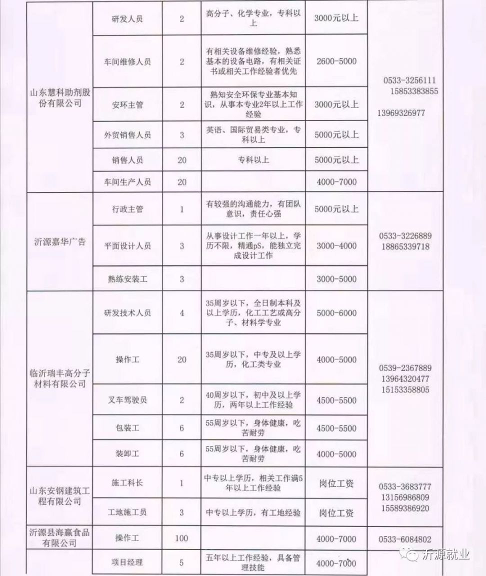 峄城区水利局招聘信息发布与招聘细节全面解析