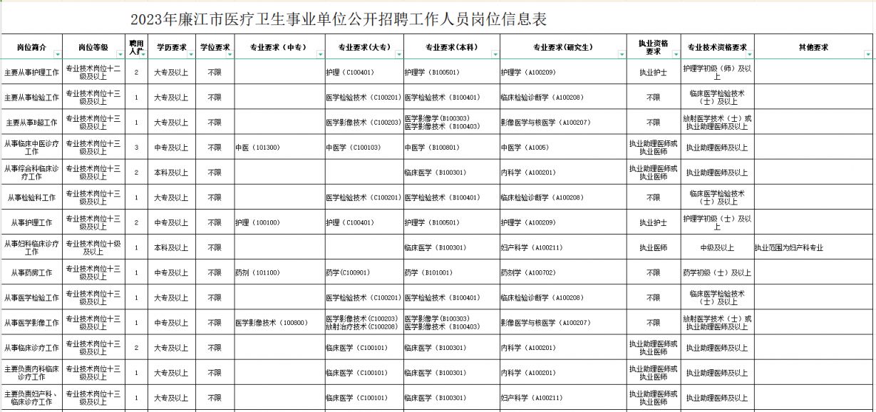 建水县康复事业单位招聘启事，最新岗位信息及要求概述