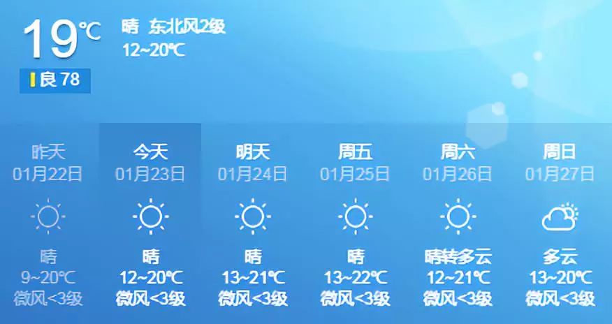 林和街道今日天气预报通知