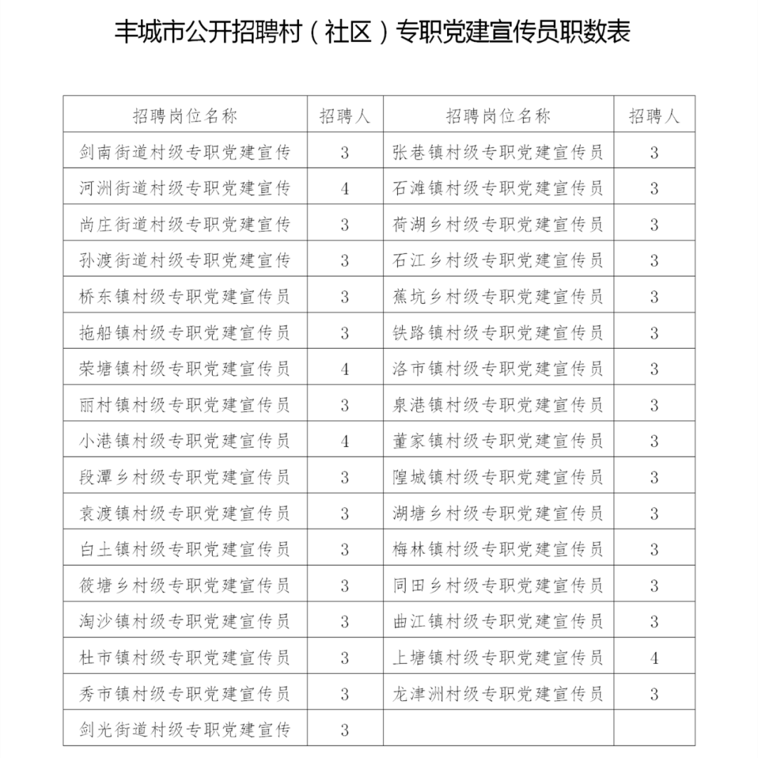 共丰村委会最新招聘信息汇总