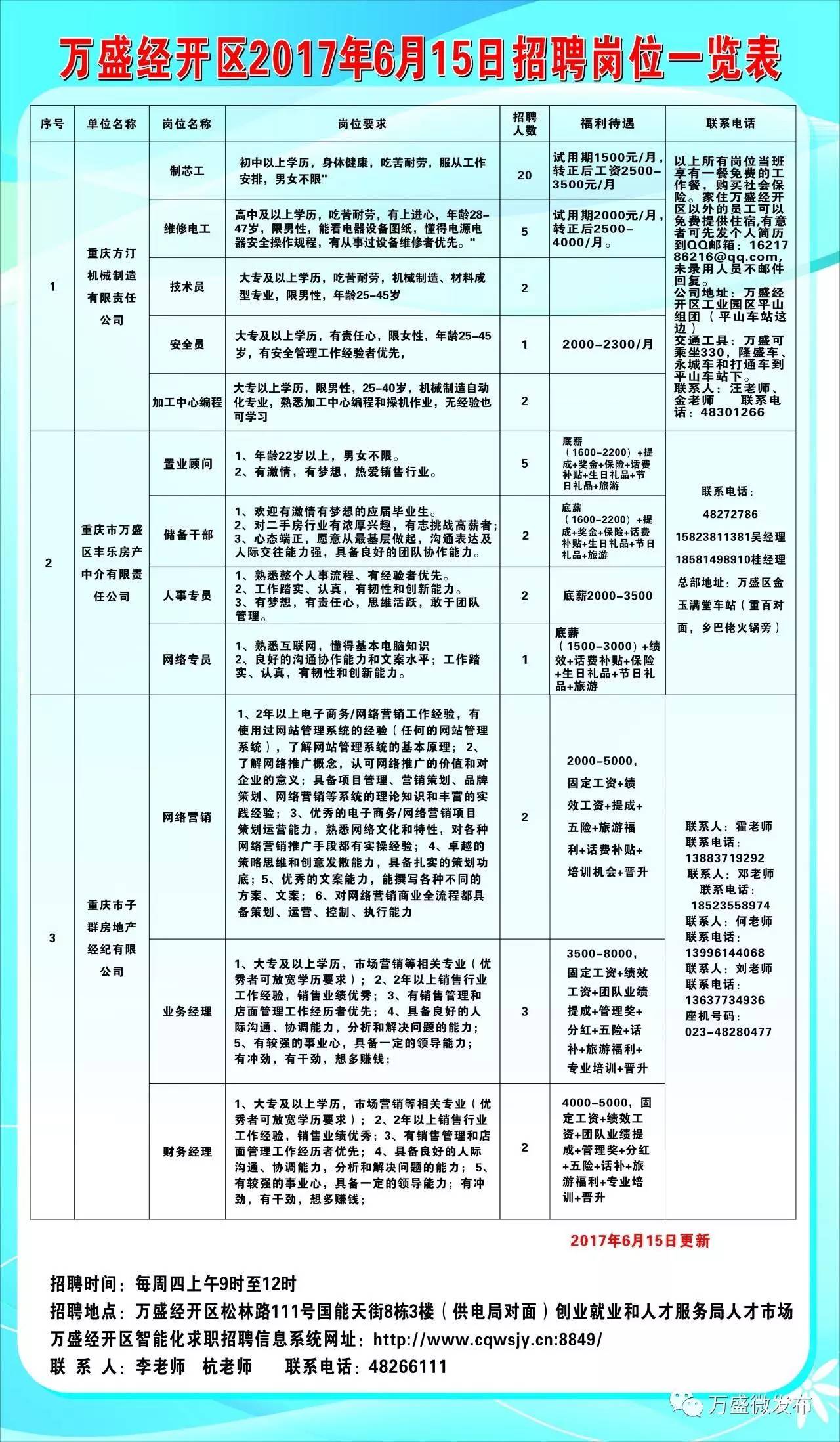 南长区科学技术与工业信息化局未来发展规划展望