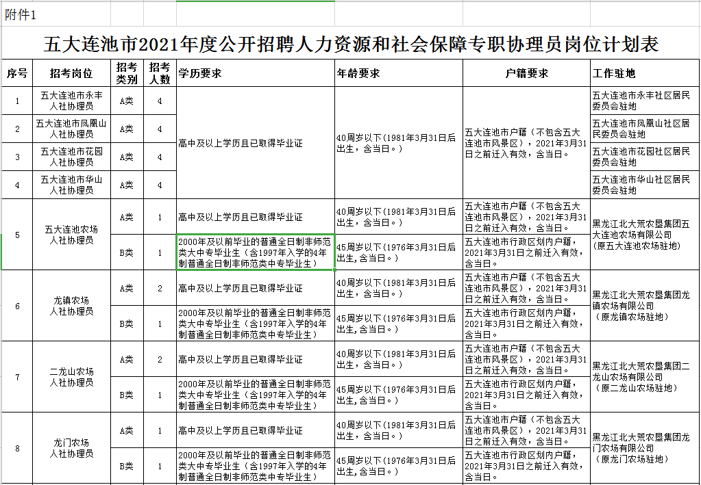 北安市级公路维护监理事业单位人事任命最新动态