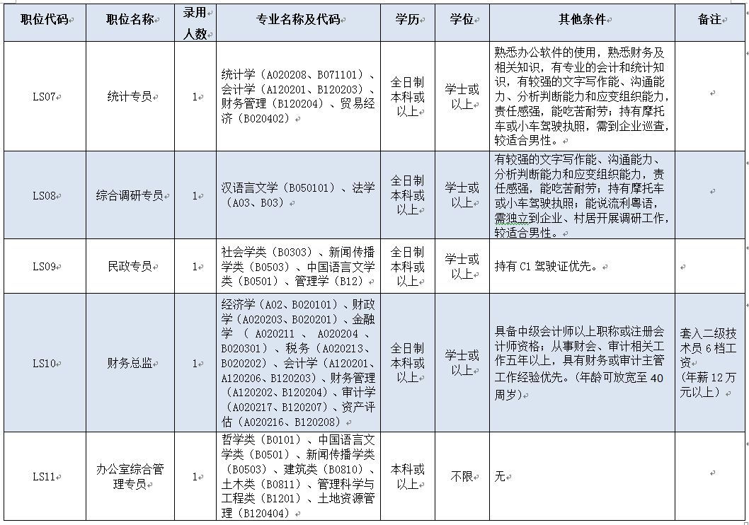 岗卡鲁村招聘信息更新与就业机遇展望