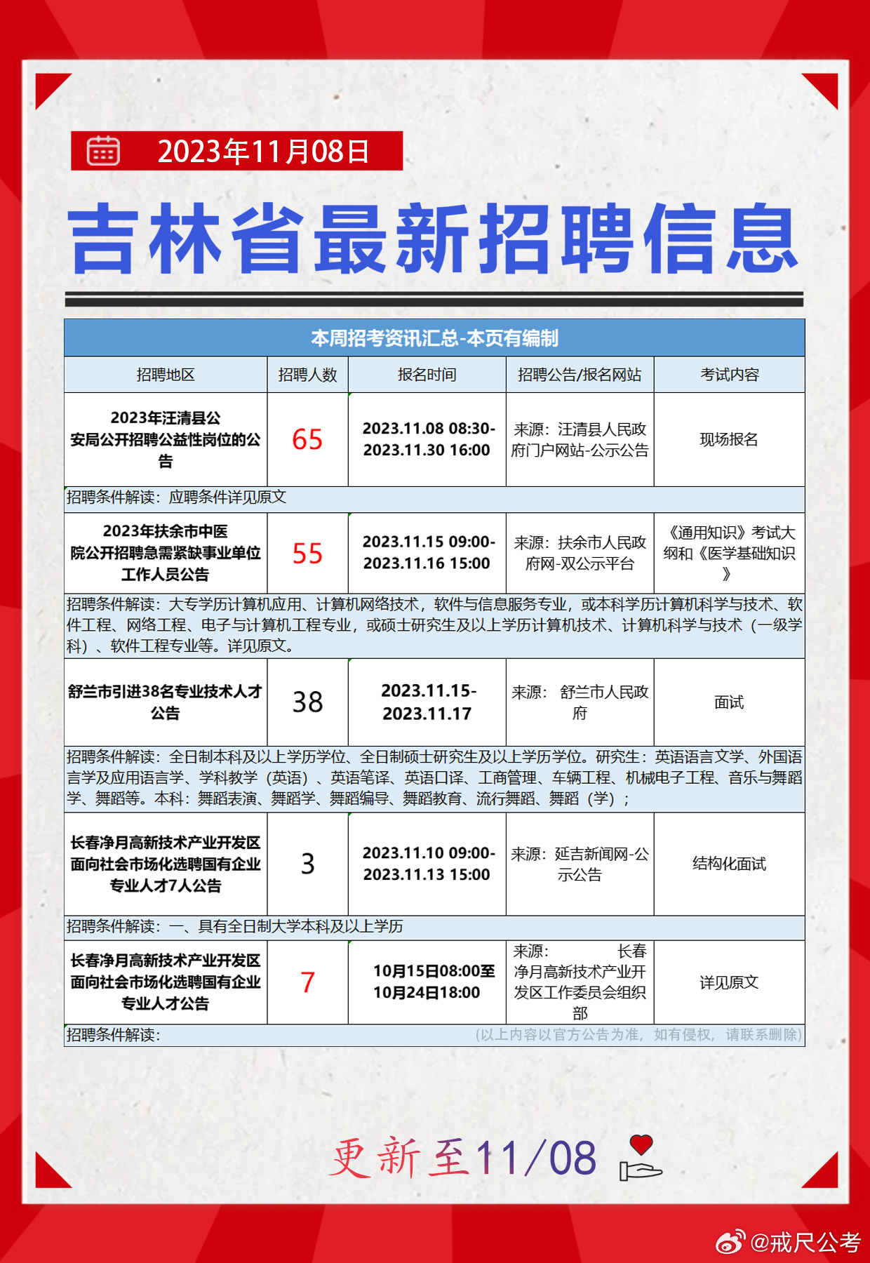 辽源市科学技术局最新招聘概览