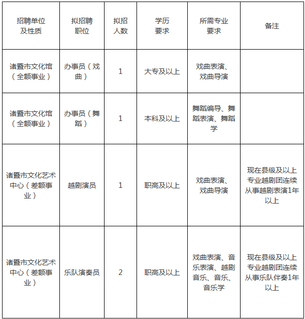 宜春市新闻出版局最新招聘启事概览