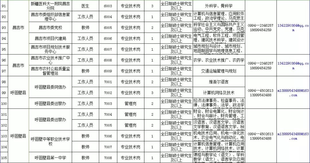 呼图壁县人力资源和社会保障局未来发展规划展望