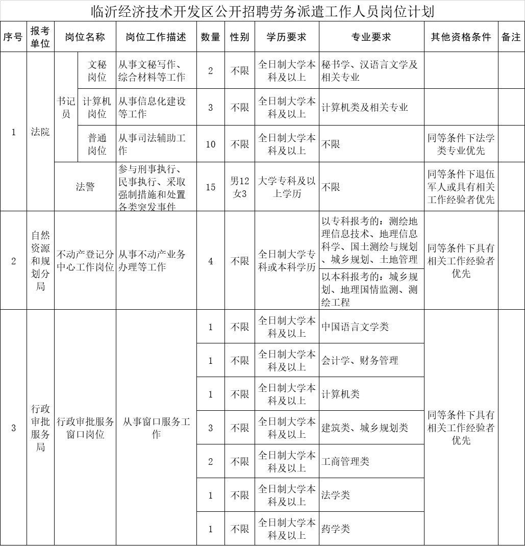 宝山区自然资源和规划局最新招聘全解析