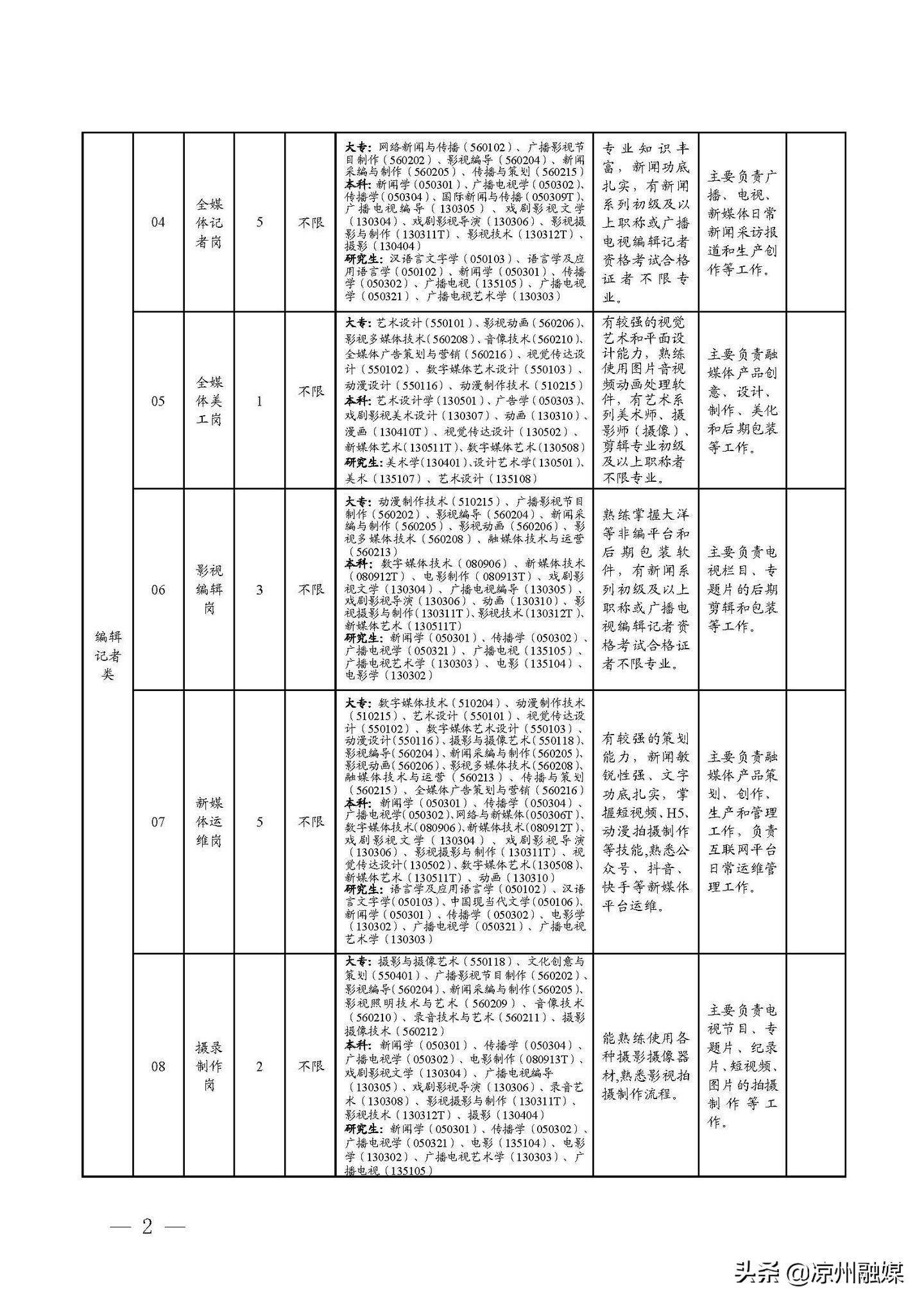 泾县级公路维护监理事业单位发展规划概览