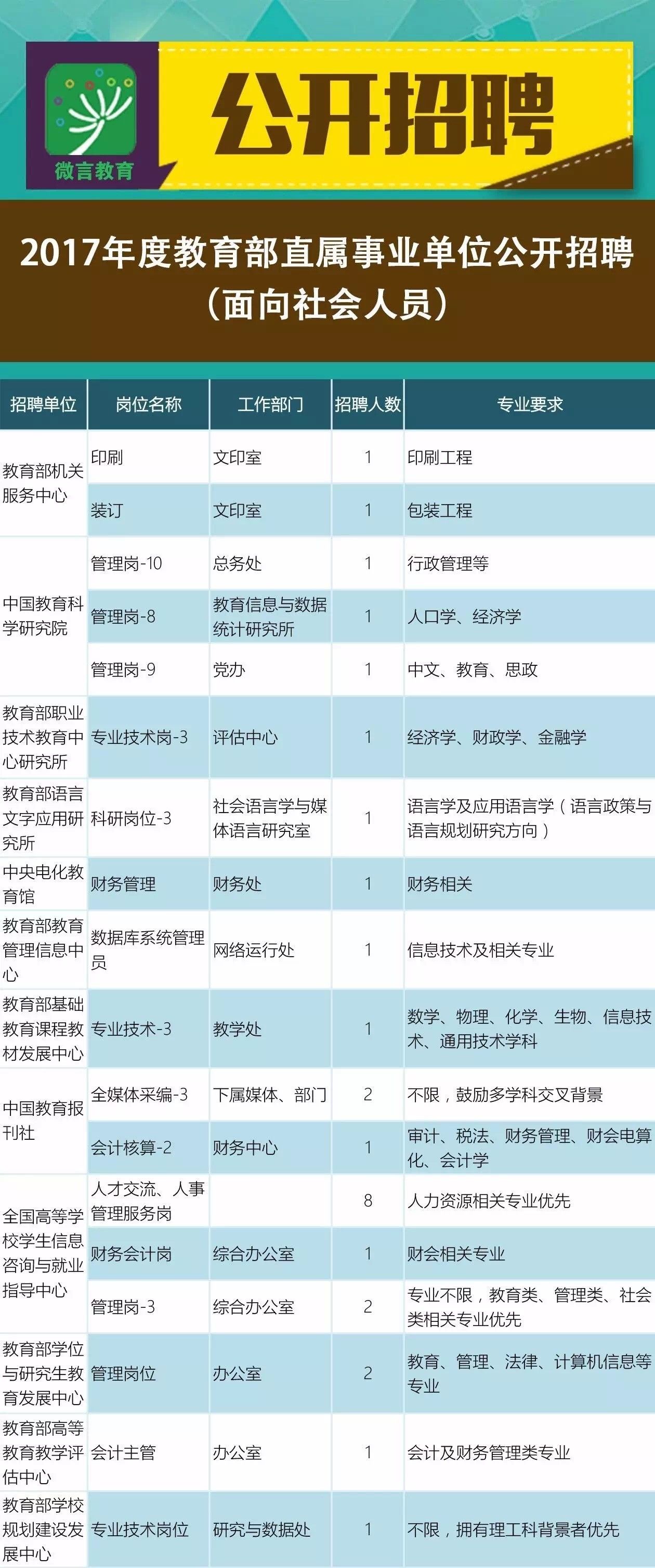 彬县成人教育事业单位招聘新动态及其社会影响分析