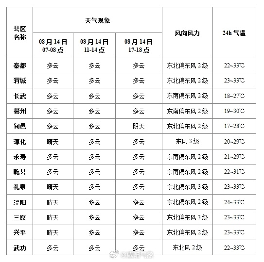 画水镇天气预报更新通知