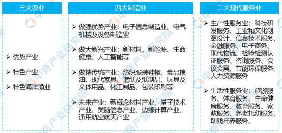 东莞市招商促进局最新发展规划概览