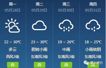 上余镇天气预报最新详解