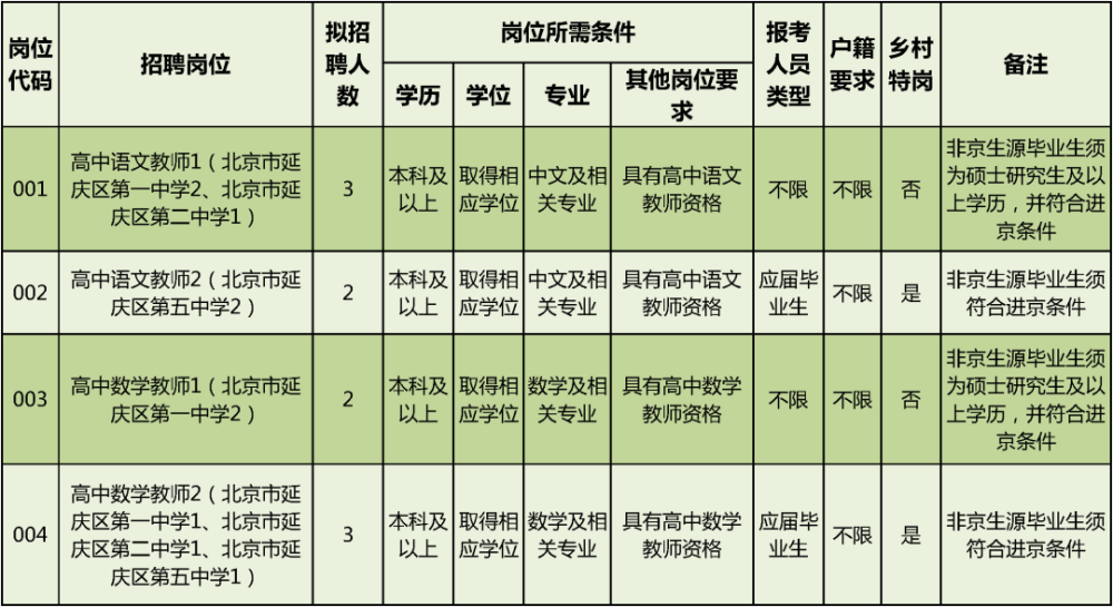 延庆县小学最新招聘启事概览