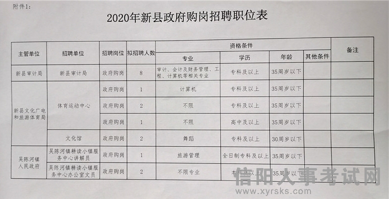 望谟县统计局招聘启事，最新职位与要求全解析