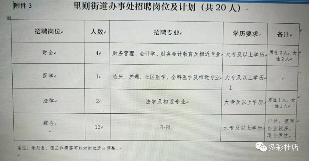 八大关街道最新招聘信息汇总