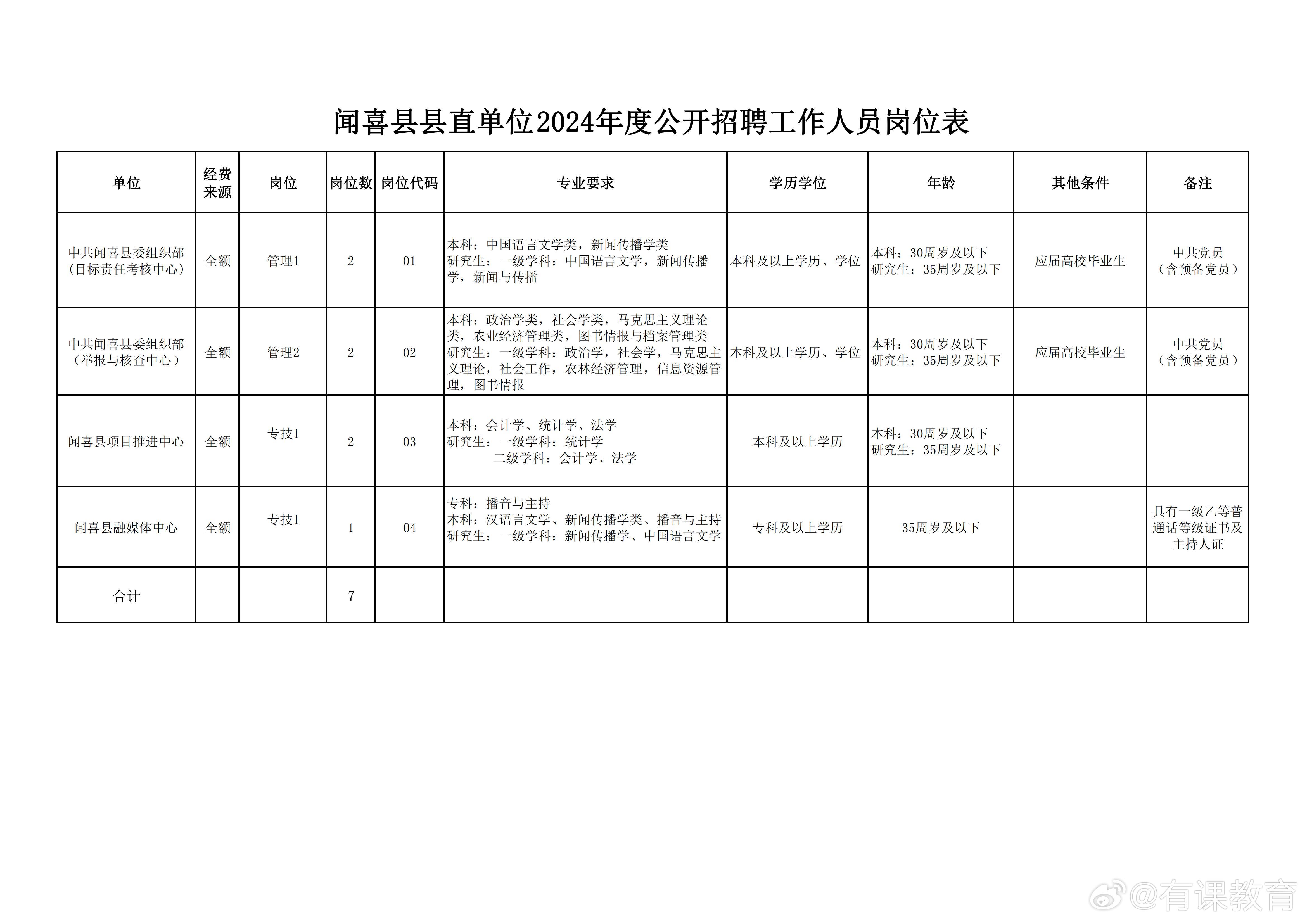 建始县发展和改革局最新招聘信息全面解析