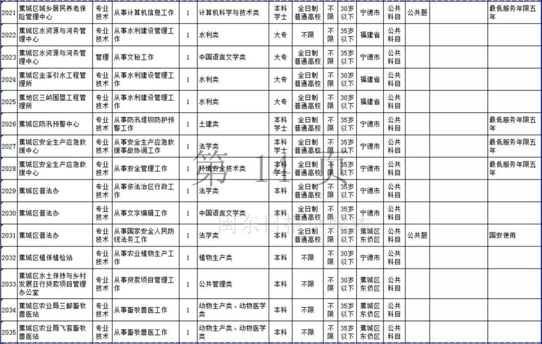 宁德市食品药品监督管理局最新招聘公告解析